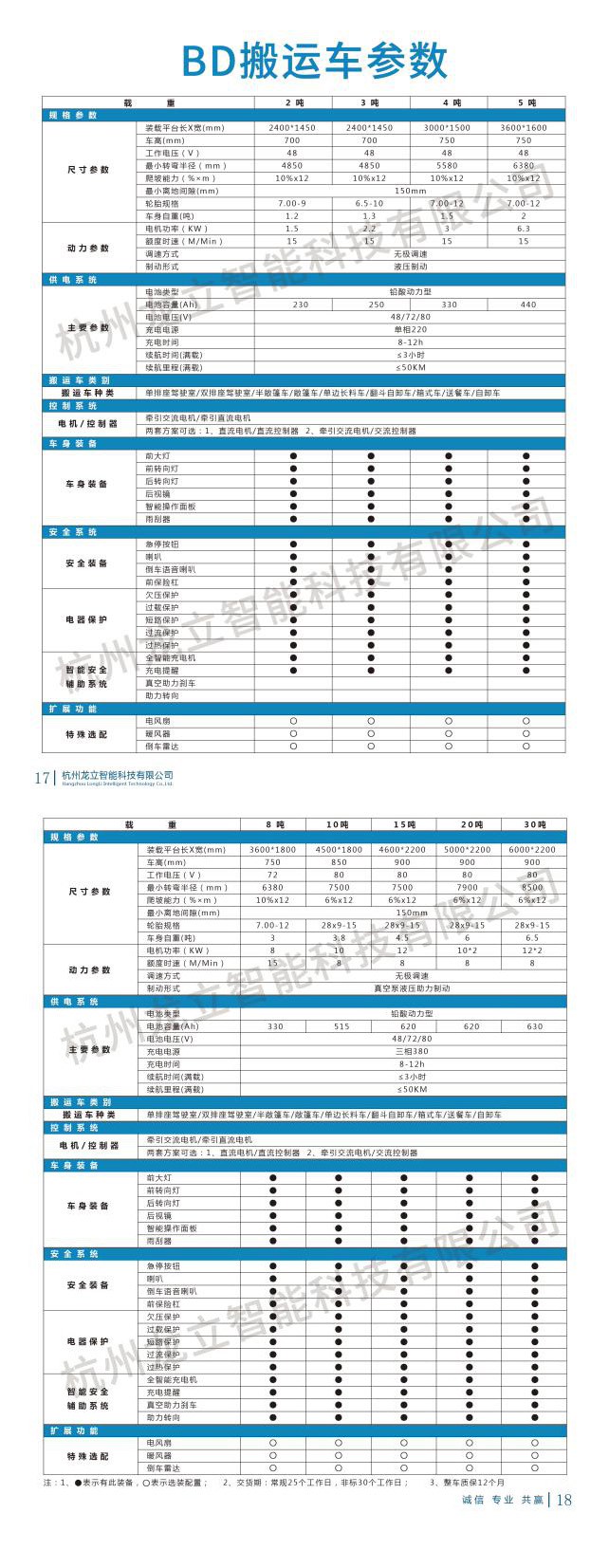 皮带线(图1)