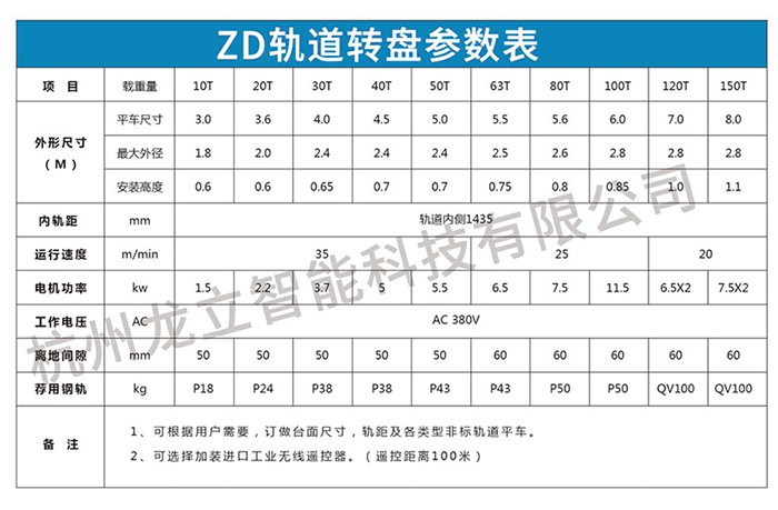 ZD电动轨道转盘(图1)