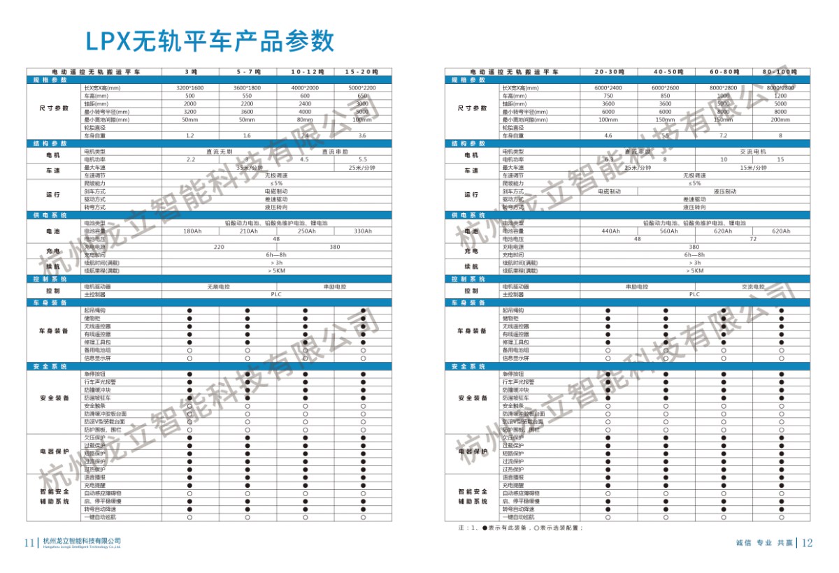 LPX无轨平车(图1)