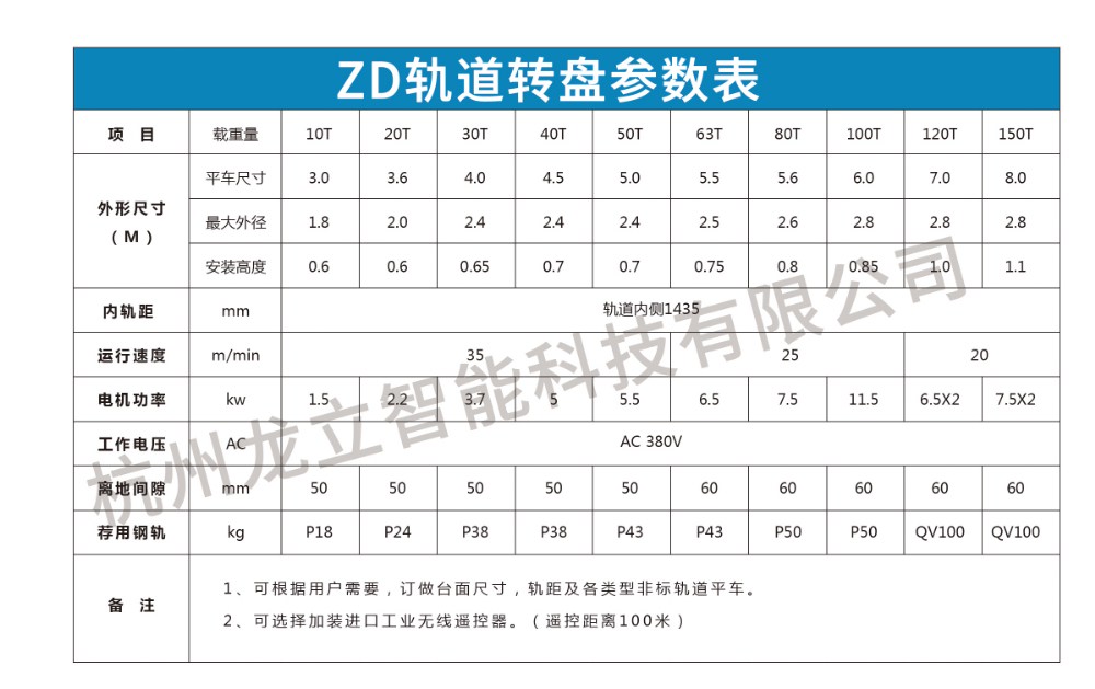 ZD电动转盘(图1)