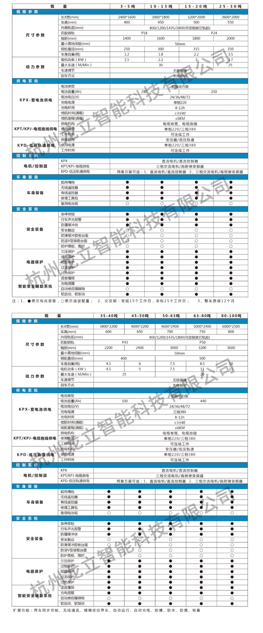 RGV升降轨道平台车(图1)