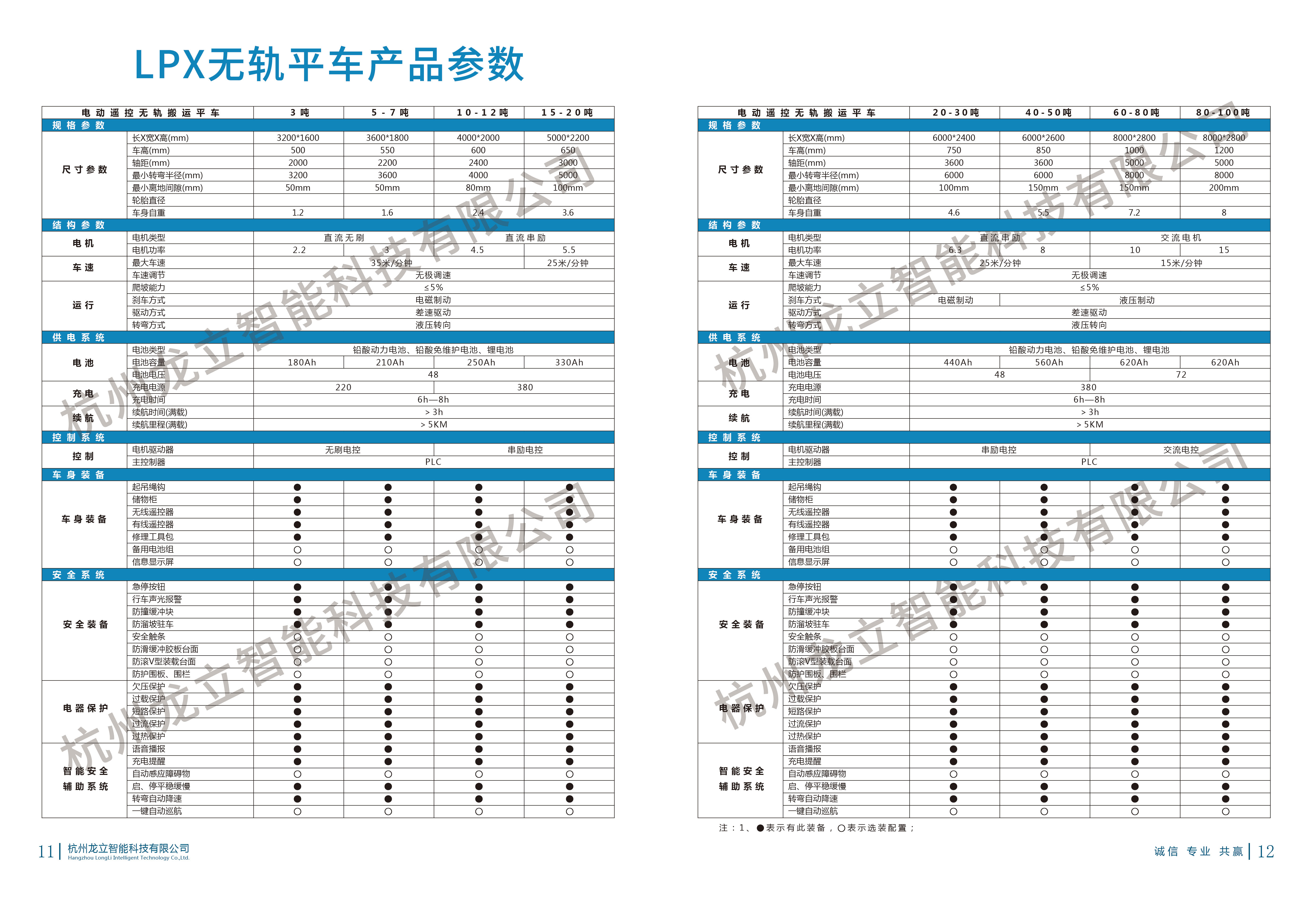 30吨无轨电动平车(图1)