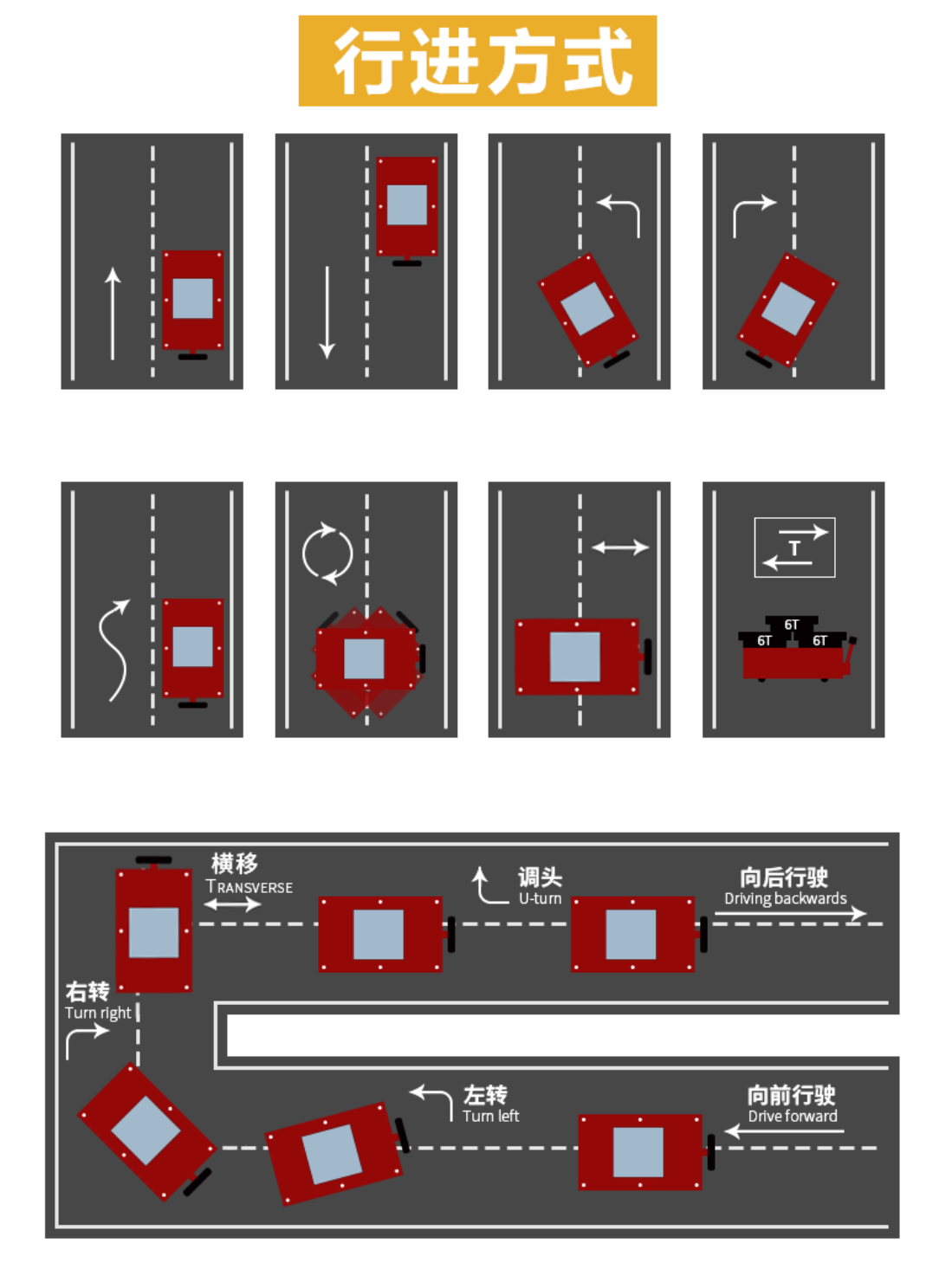 AGV20吨无轨电动平车(图2)